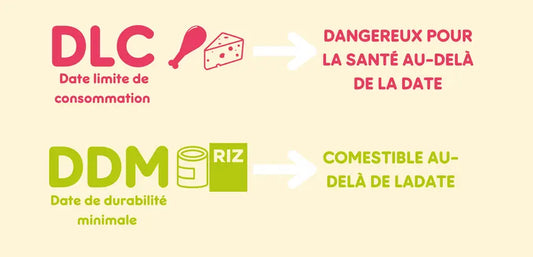 📅 DATES DE PEREMPTION : BIEN LES COMPRENDRE POUR MIEUX CONSOMMER
