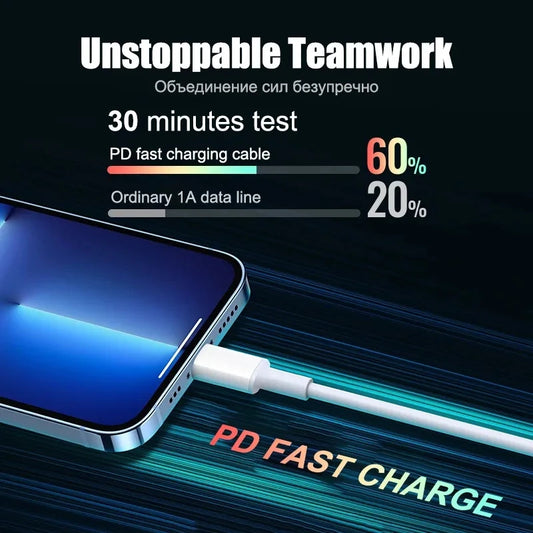 Chargeur USB-C PD 20W – Charge rapide pour iPhone 15/14/13/XS/X Pro Max