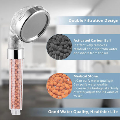 🛁 Pommeau de Douche Filtré Haute Pression